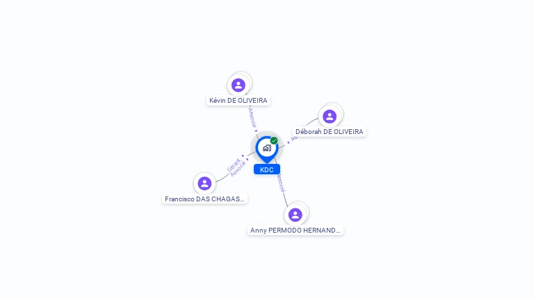 Cartographie gratuite de KDC