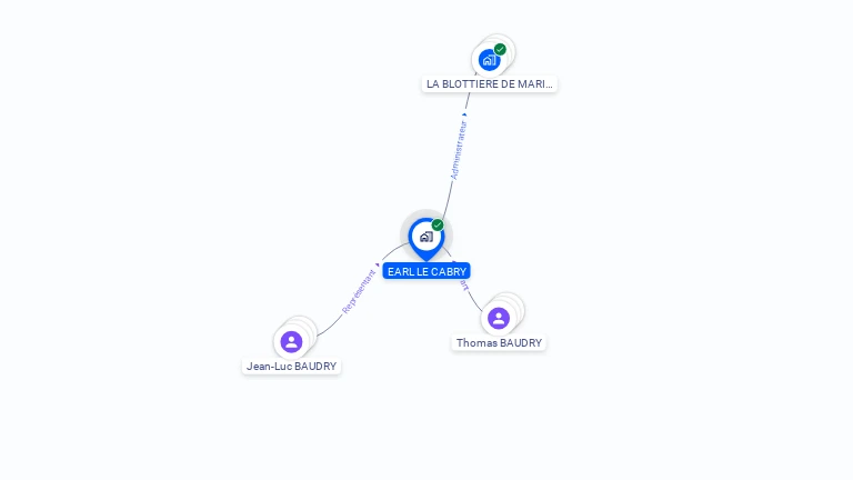 Cartographie gratuite de SCEA BAUDRY