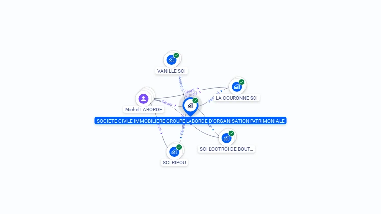 Cartographie gratuite de SOCIETE CIVILE IMMOBILIERE GROUPE LABORDE D'ORGANISATION PATRIMONIALE