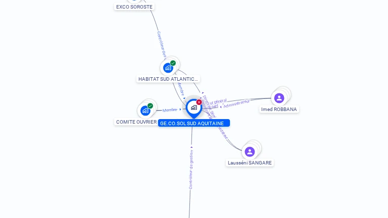 Cartographie gratuite de GE.CO.SOL SUD AQUITAINE