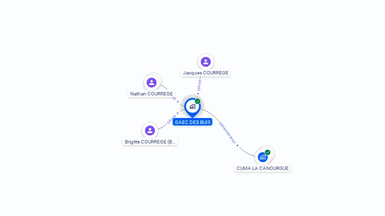 Cartographie gratuite de GAEC DES BUIS
