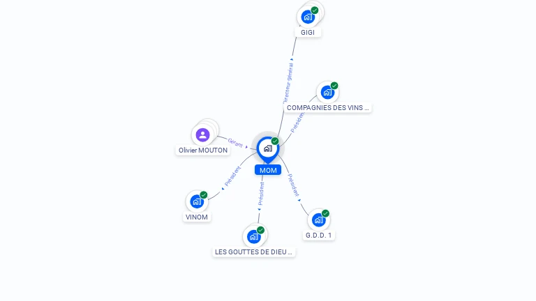 Cartographie gratuite de MOM