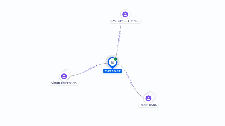 Cartographie gratuite d'EVERSPACE