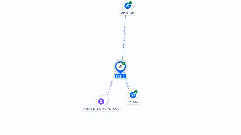 Cartographie gratuite de KUBIC