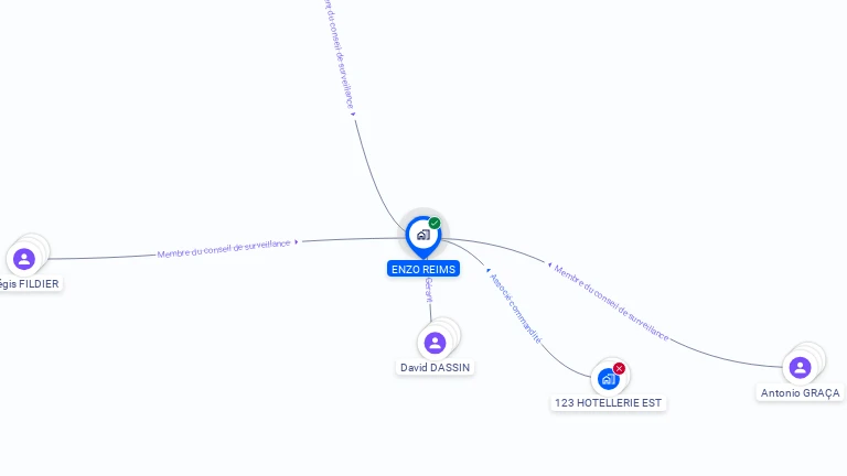 Cartographie gratuite d'ENZO REIMS