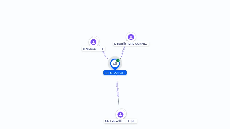 Cartographie gratuite de SCI MIMALYS 3