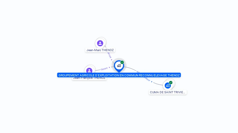 Cartographie gratuite de GROUPEMENT AGRICOLE D'EXPLOITATION EN COMMUN RECONNU ELEVAGE THENOZ