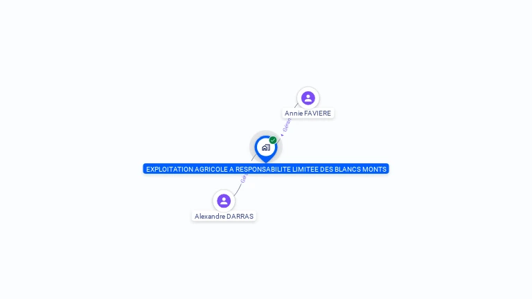 Cartographie gratuite d'EXPLOITATION AGRICOLE A RESPONSABILITE LIMITEE DES BLANCS MONTS
