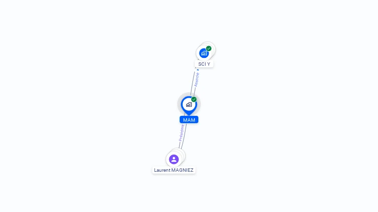 Cartographie gratuite de MAM