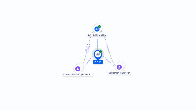 Cartographie gratuite d'E.C.E.