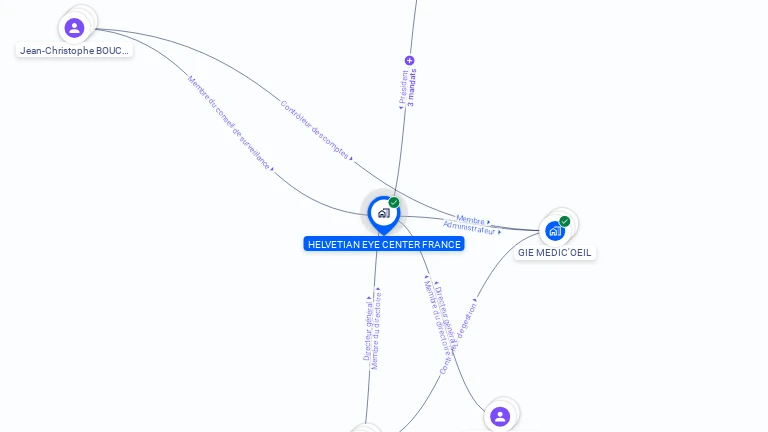 Cartographie gratuite de HELVETIAN EYE CENTER FRANCE