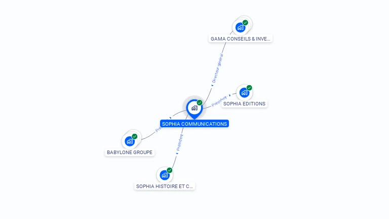 Cartographie gratuite de SOPHIA COMMUNICATIONS
