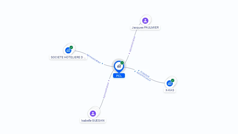 Cartographie gratuite de PCL