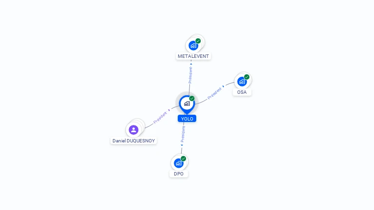 Cartographie gratuite d'YOLO