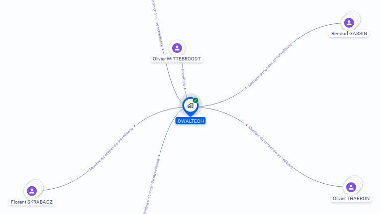 Cartographie gratuite d'OWALTECH