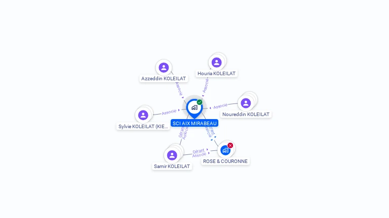 Cartographie gratuite de SCI AIX MIRABEAU