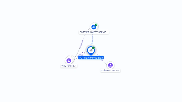 Cartographie gratuite de POTTIER IMMOBILIER