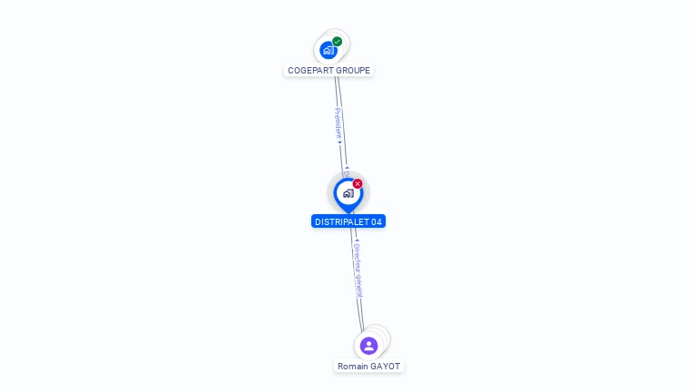Cartographie gratuite de DISTRIPALET 04