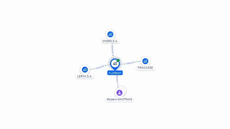 Cartographie gratuite de FLORENT