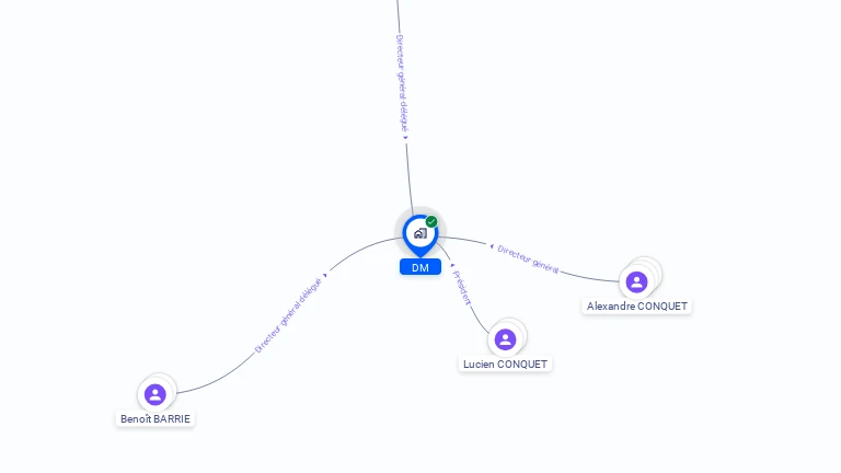 Cartographie gratuite de DM