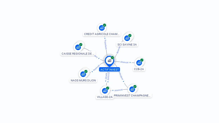 Cartographie gratuite d'ACTIF'INVEST