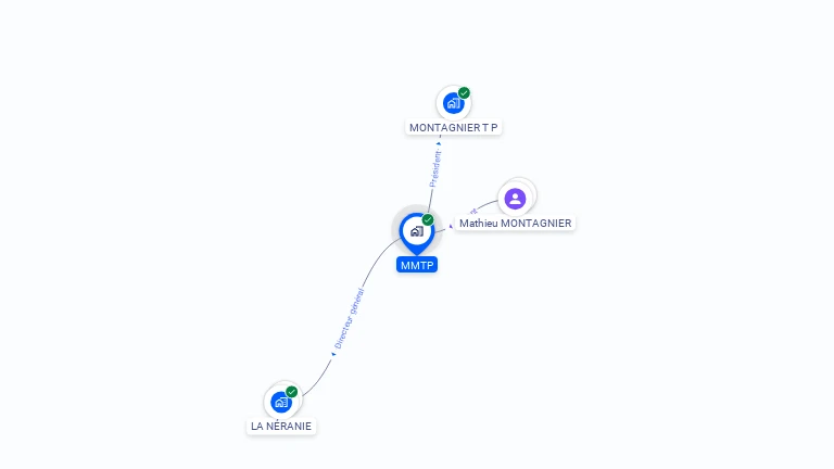 Cartographie gratuite de MMTP