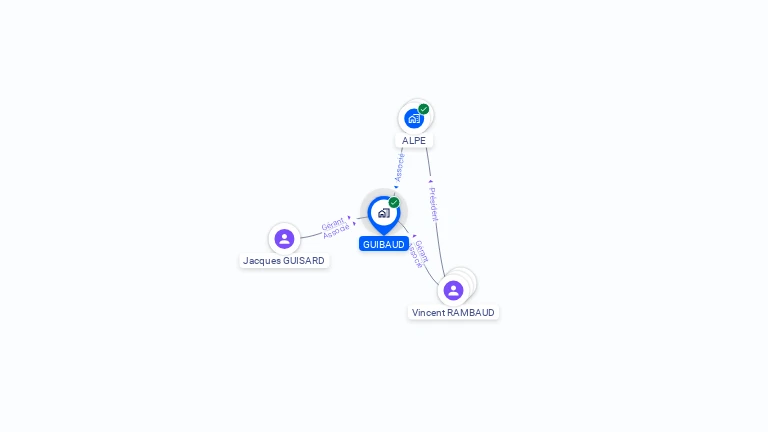 Cartographie gratuite de GUIBAUD