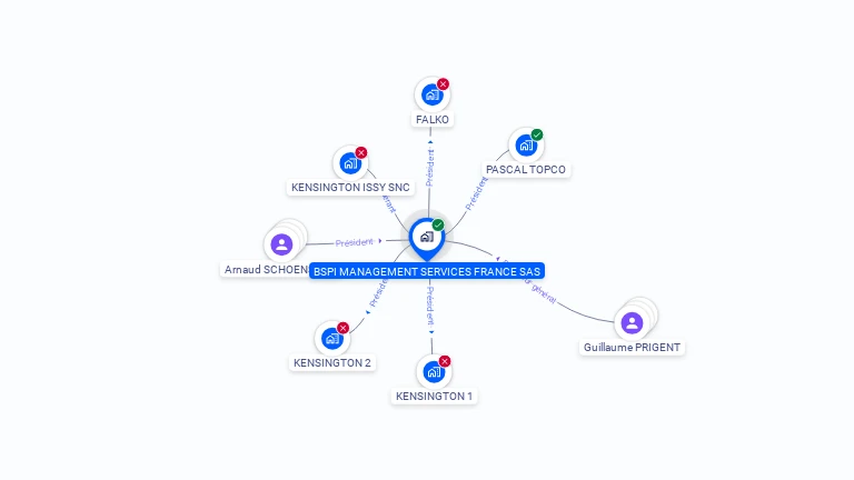 Cartographie gratuite de BSPI MANAGEMENT SERVICES FRANCE SAS