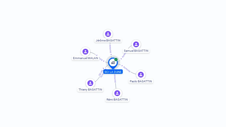 Cartographie gratuite de SCI LA DUNE