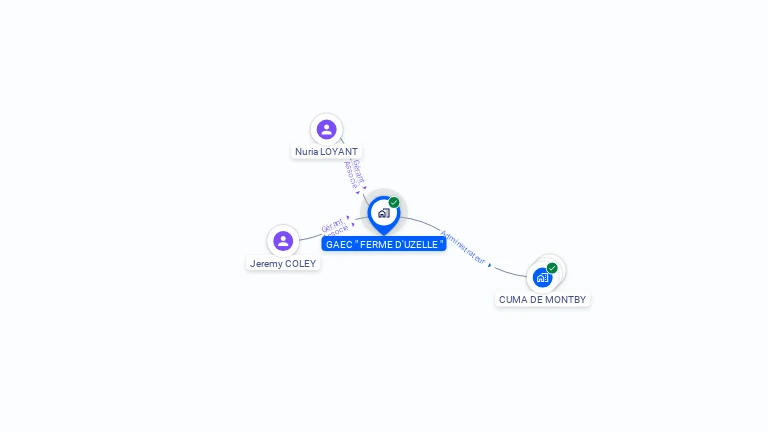 Cartographie gratuite de GAEC FERME D'UZELLE