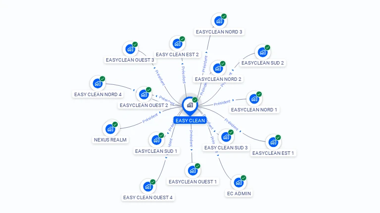 Cartographie gratuite d'EASY CLEAN