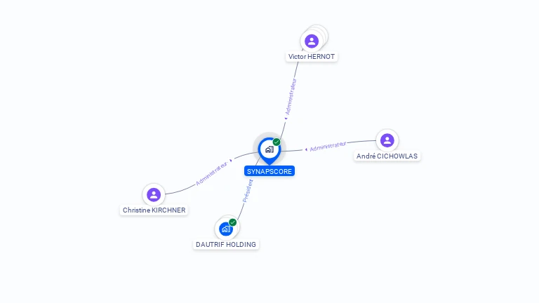 Cartographie gratuite de SYNAPSCORE