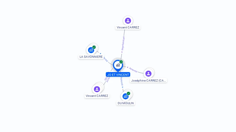 Cartographie gratuite de JO ET VINCENT