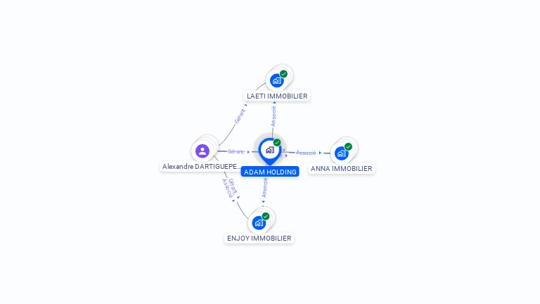 Cartographie gratuite d'ADAM HOLDING