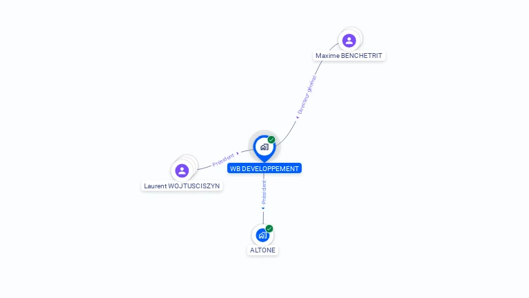 Cartographie gratuite de WB DEVELOPPEMENT