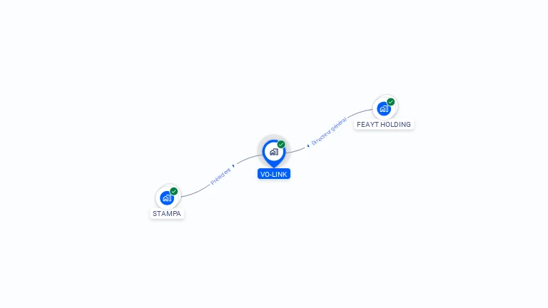 Cartographie gratuite de VO-LINK