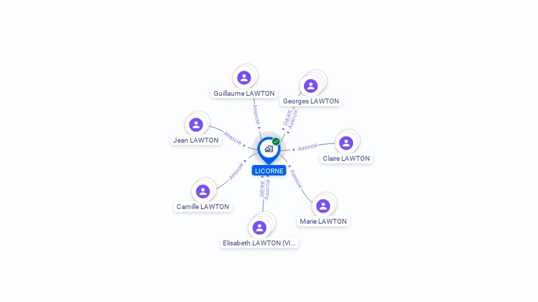 Cartographie gratuite de LICORNE