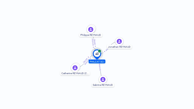 Cartographie gratuite de PHILCAT SCI