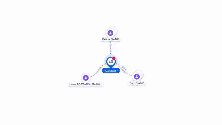 Cartographie gratuite de ROZANOFF