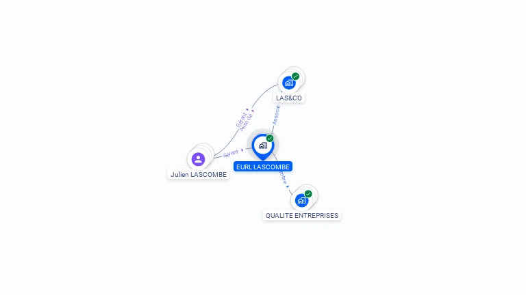 Cartographie gratuite d'EURL LASCOMBE