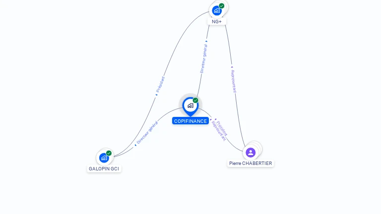 Cartographie gratuite de COPIFINANCE
