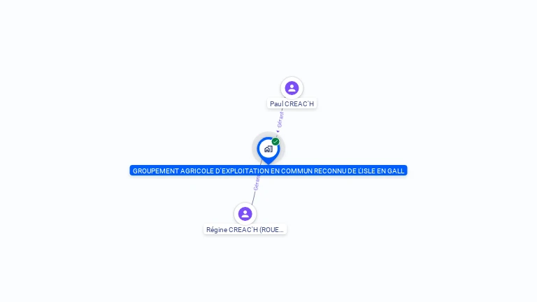 Cartographie gratuite de GROUPEMENT AGRICOLE D'EXPLOITATION EN COMMUN RECONNU DE L'ISLE EN GALL