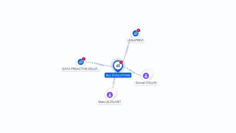 Cartographie gratuite de BLC EVOLUTIONS