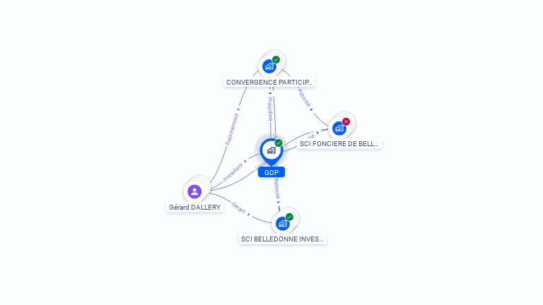 Cartographie gratuite de GDP