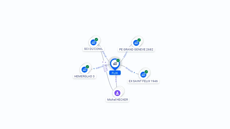 Cartographie gratuite de FLIX.