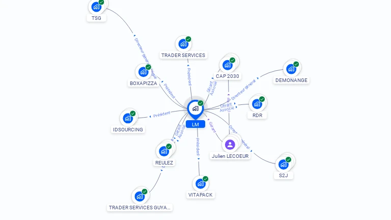 Cartographie gratuite de LM