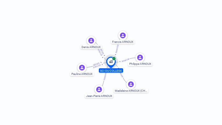 Cartographie gratuite de SCI DU COLLEGE