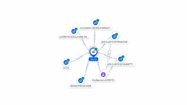 Cartographie gratuite de GLAS