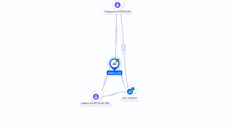 Cartographie gratuite de SMALLUS