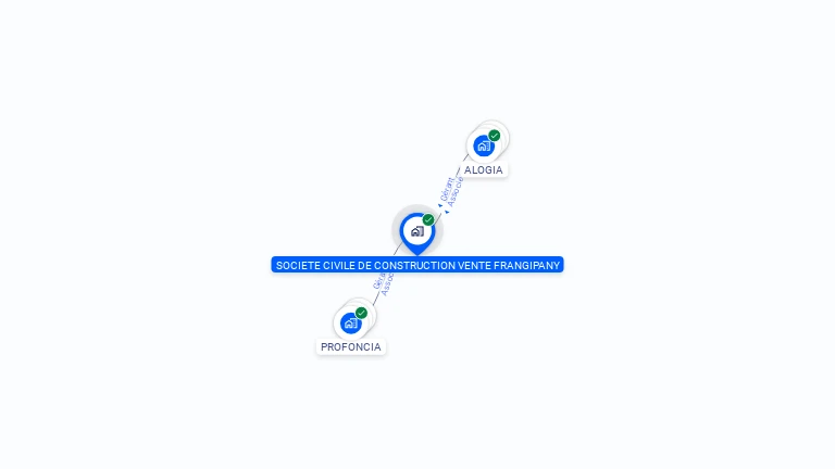 Cartographie gratuite de SOCIETE CIVILE DE CONSTRUCTION VENTE FRANGIPANY